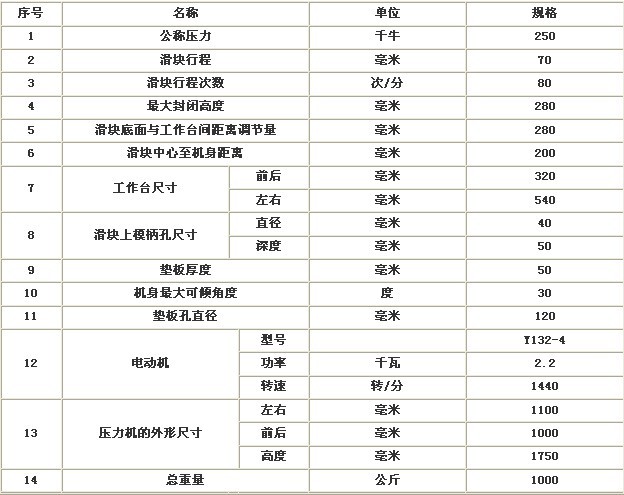参数
