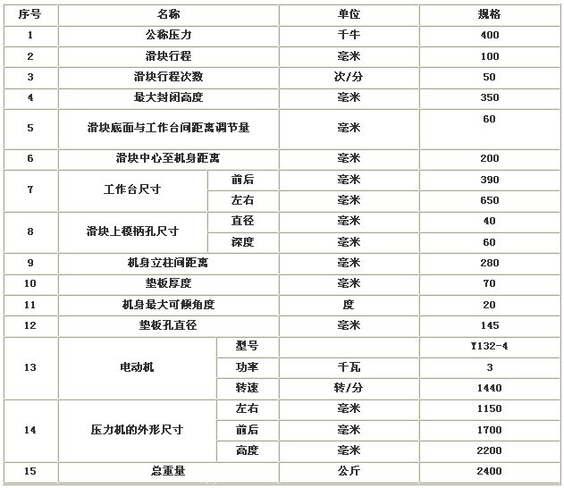 参数