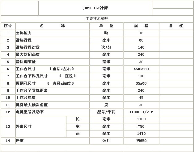 参数