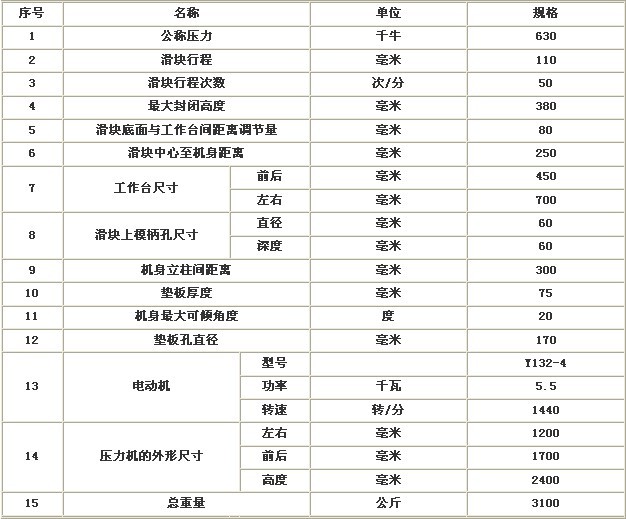 参数